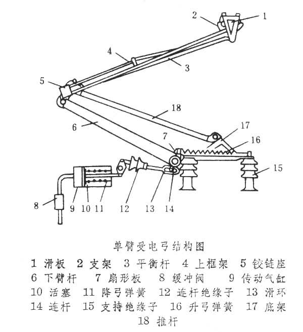 其它电工电器设备与起重机转向系统