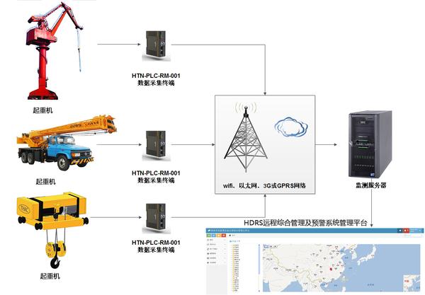 路由器与起重机转向系统