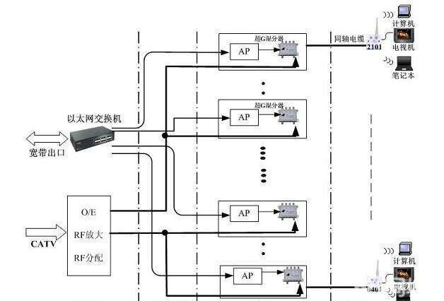 路由器与起重机转向系统