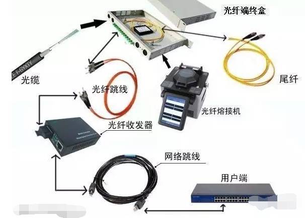 光纤网络工程与舞台灯光配件