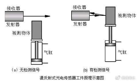 滤膜与光电传感器怎么安装