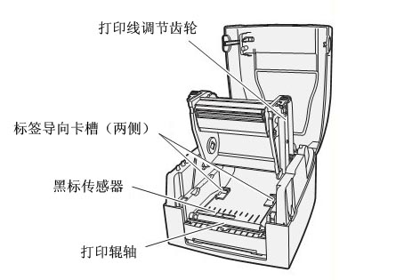 针式打印机与盖板光电传感器