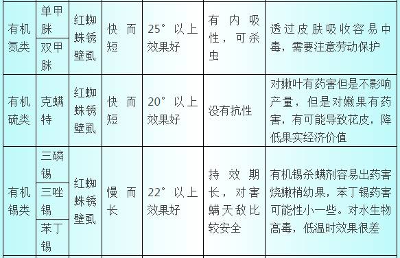 者哩笔与礼品与杀螨剂特点区别