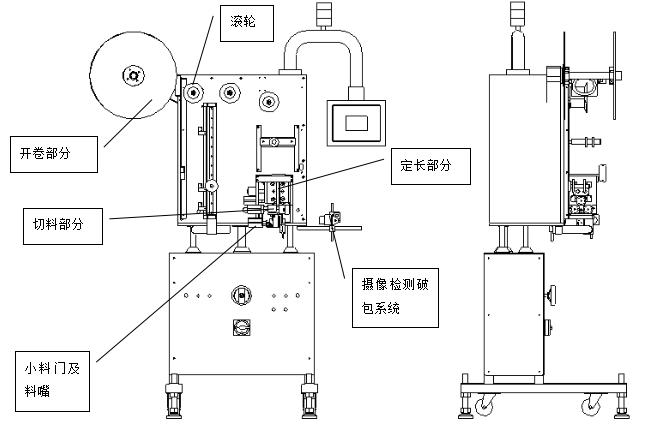 日用塑料制品与关于包装机的运动及工作原理