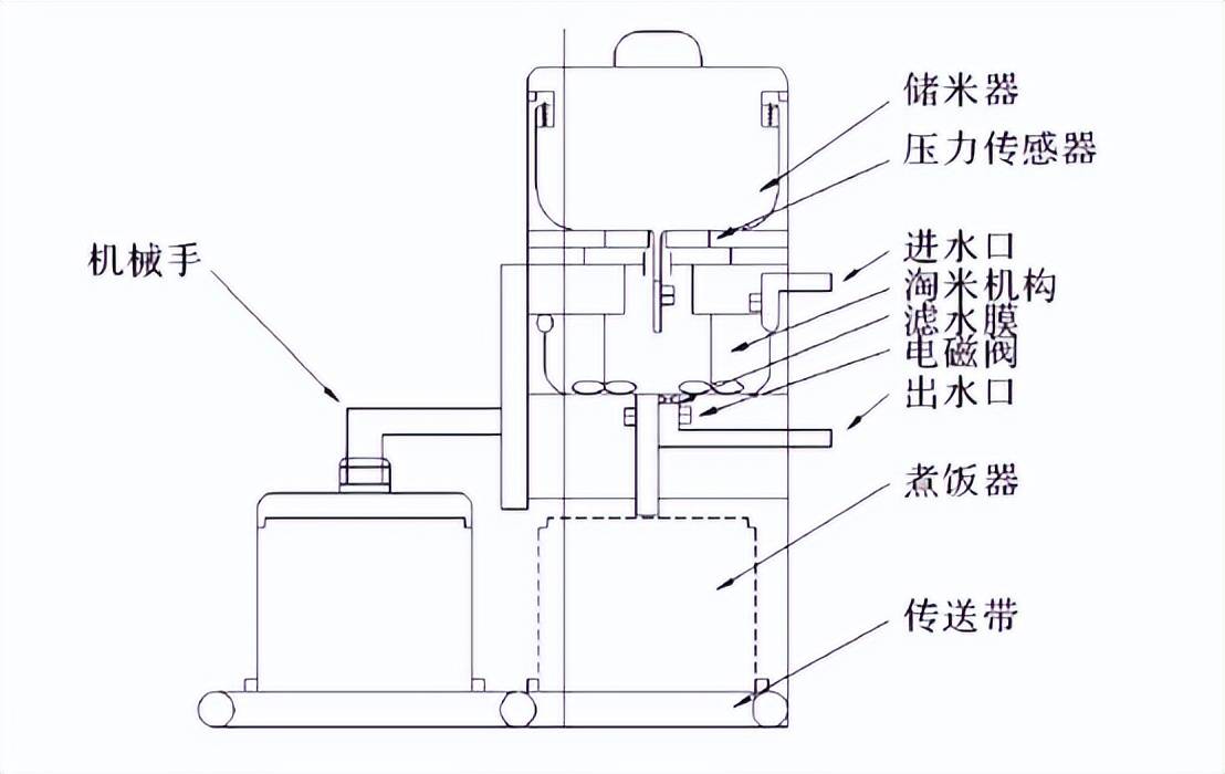 电火锅与关于包装机的运动及工作原理