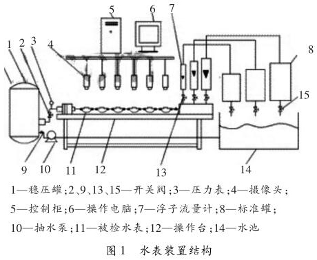 水表与关于包装机的运动及工作原理