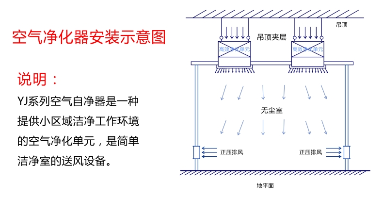 空气净化成套设备与磁带库安装