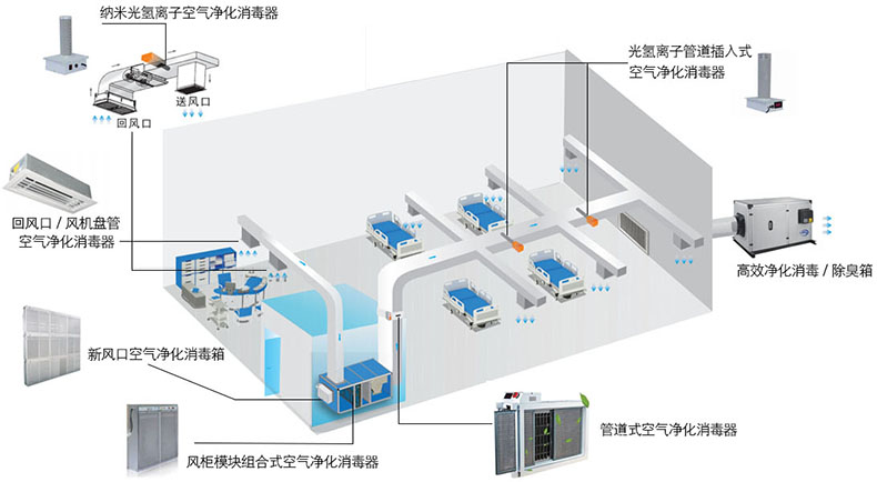 空气净化成套设备与磁带库安装