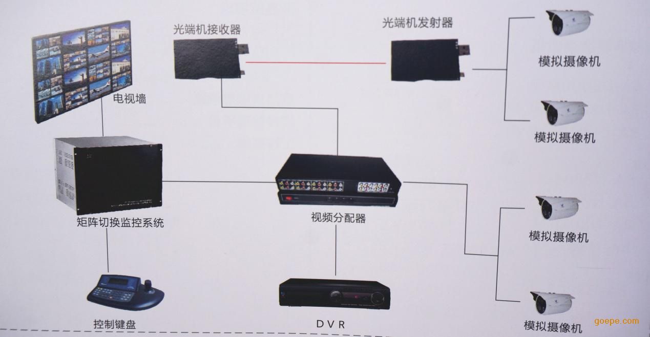 其它监控器材及系统与磁带库安装