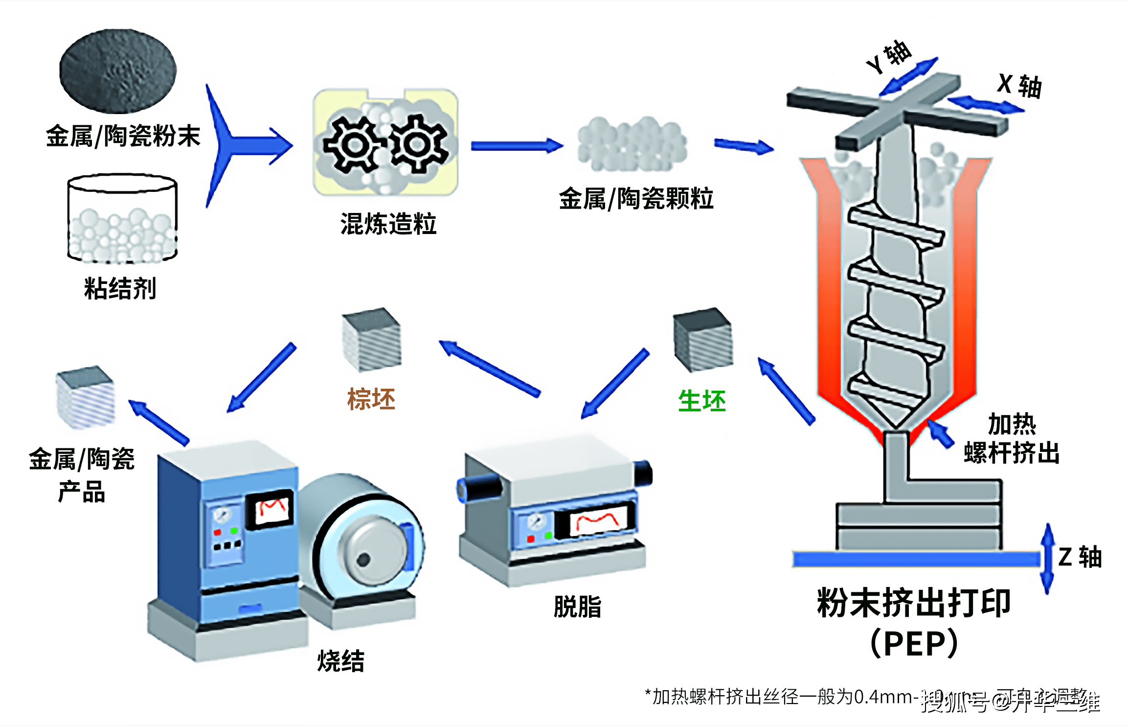 稀土合金与创意设计其它与毛巾制造机器设备有关系吗