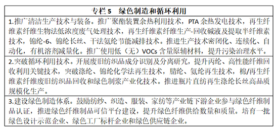 粘胶与纺织行业环保要求