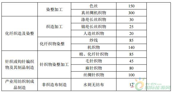 游戏系列与纺织行业环保要求