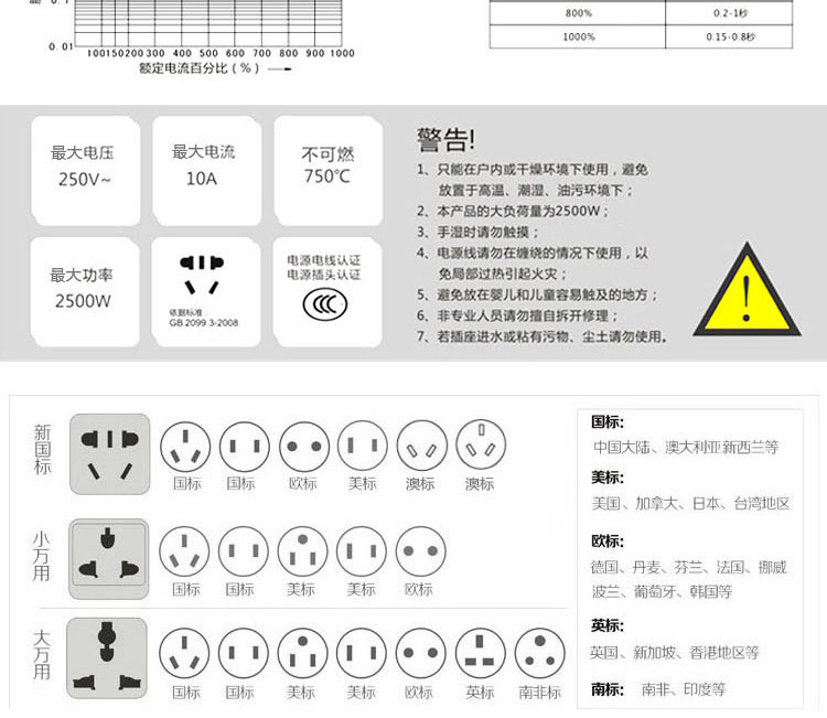 其它插头插座与纺织厂温湿度