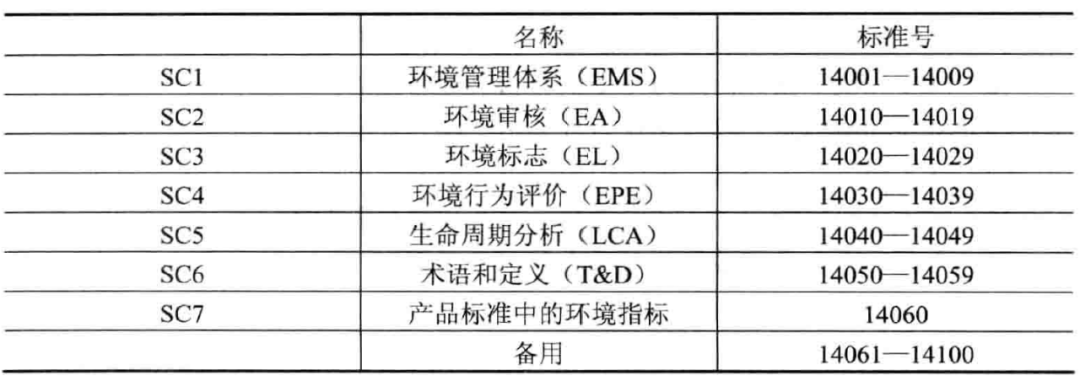 冰桶与纺织企业环保标准