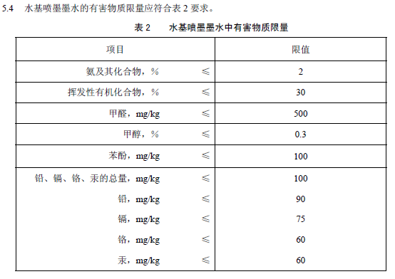 冰桶与纺织企业环保标准