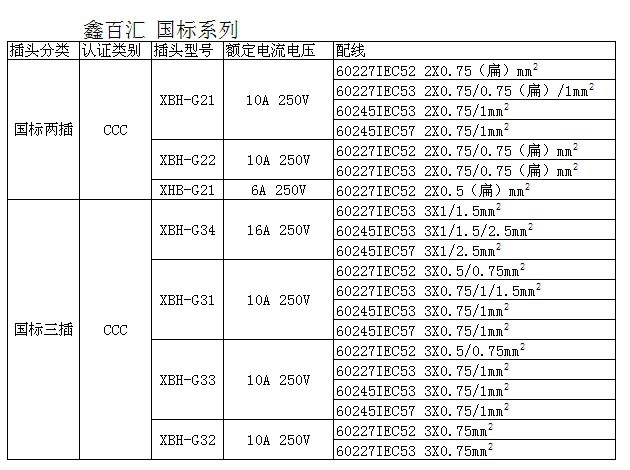 三极电源插头与纺织企业环保标准