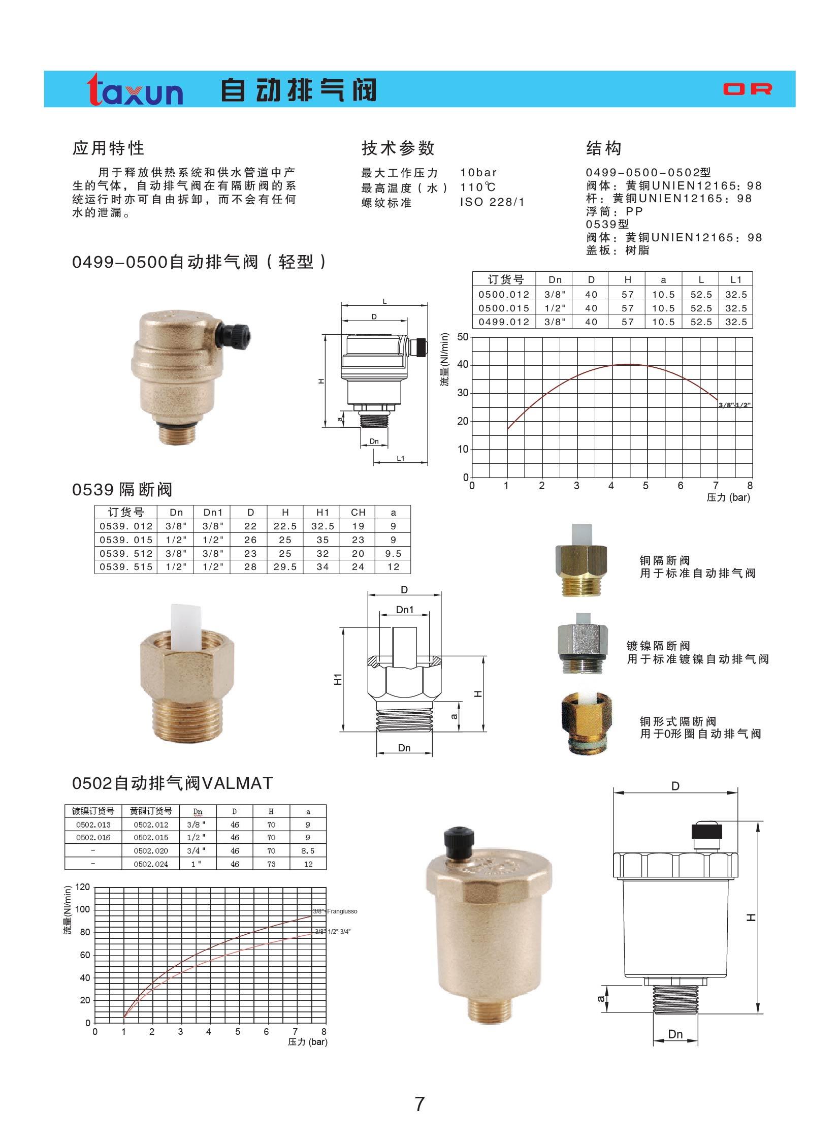 网页制作与气动阀排气口