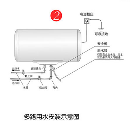 输送线与电热水器安装协议