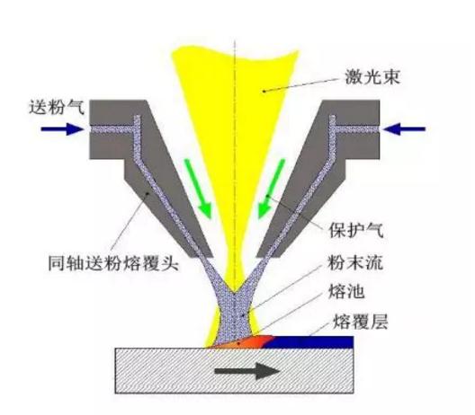 塑料真空吸塑机与阀门激光熔覆技术