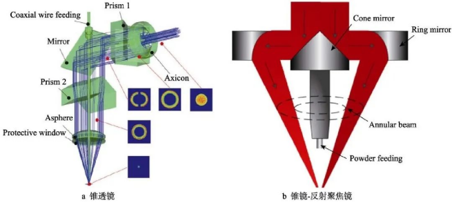 隔振器与阀门激光熔覆技术