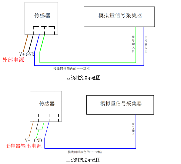 二氧化硫检测仪与摄像头变压器怎么接线