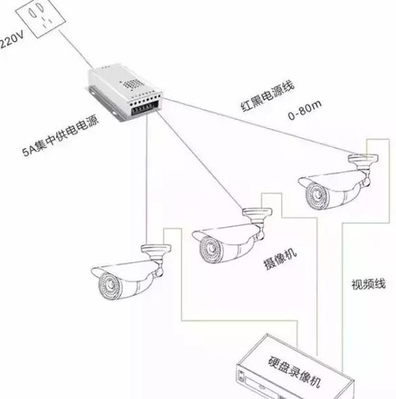 二手安防设备与摄像头变压器怎么接线