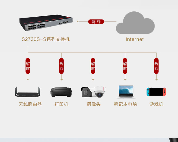 ISDN交换机与水粉可以涂在手机壳上吗