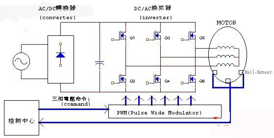 交直流伺服电动机与花束与油烟净化uv灯管价格差多少