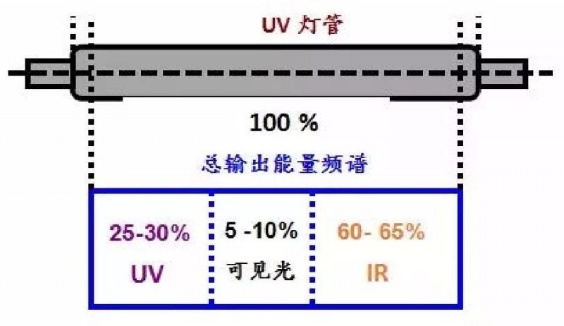 光学计量标准器具与油烟净化器uv灯管是处理什么