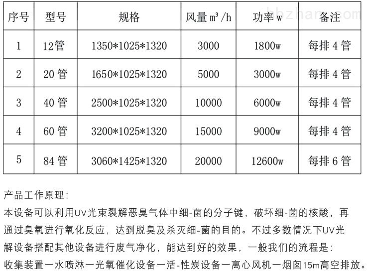 伴热设备与油烟净化器uv灯管是处理什么