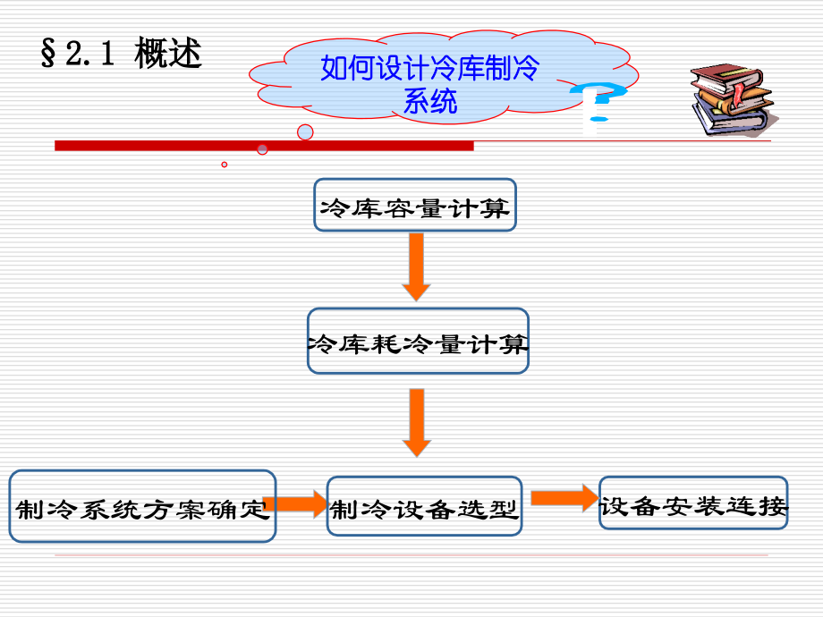 软件与设计与预冷和冷藏的联系