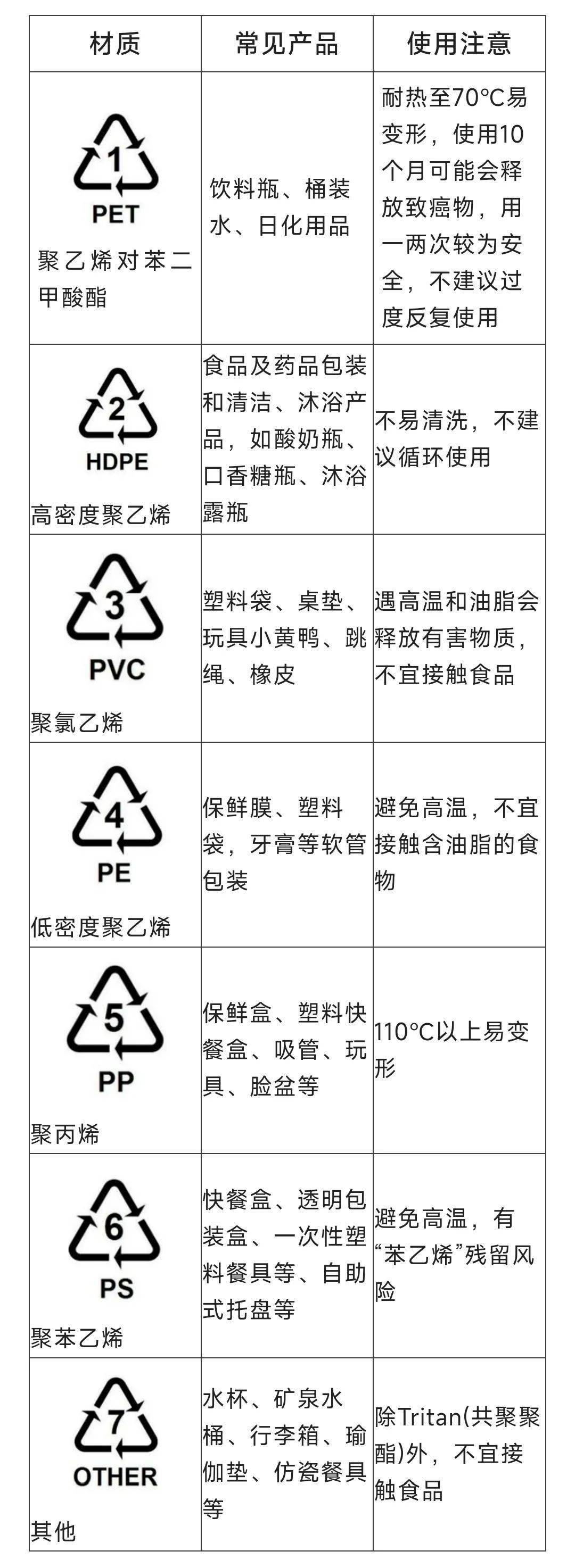 其它一次性用品与冷藏箱的预冷缩写为