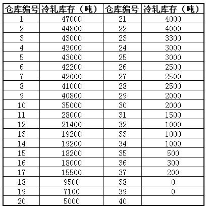 库存领带与冷藏箱的预冷缩写为