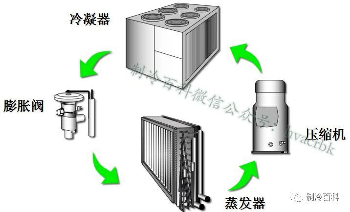 其它配件与预冷和冷藏有什么区别