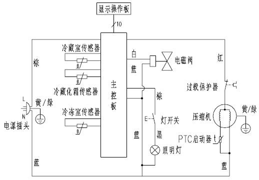 冷冻柜与整流柜的原理