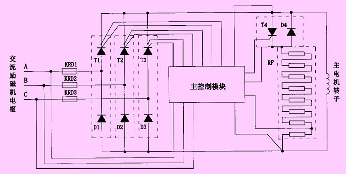 电视转盘与整流柜的原理