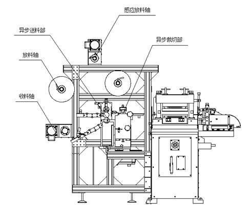 圆压平模切机(压痕/压线)与整流柜原理图