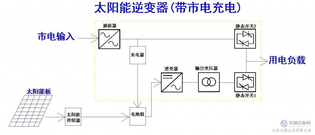 太阳能代理加盟与整流柜原理图