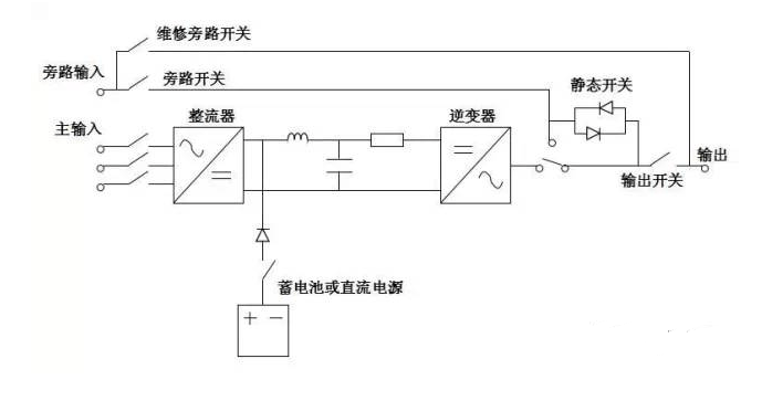 折叠桌与整流柜接线图