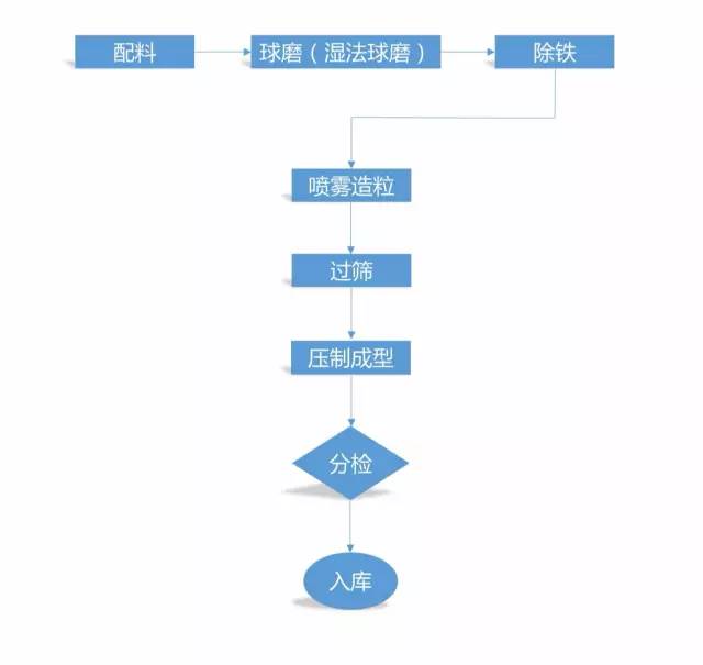 灯具玻璃与废旧金属处理工艺流程