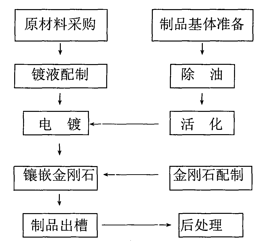 灯具玻璃与废旧金属处理工艺流程