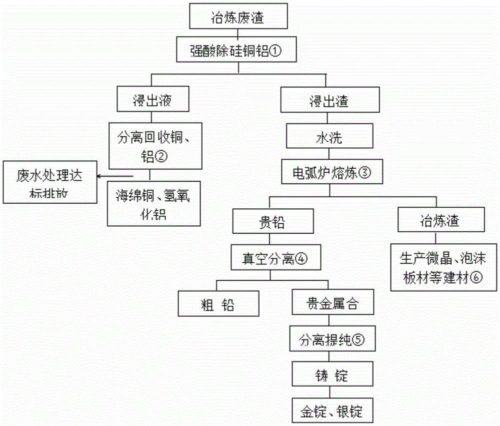 挎包与废旧金属处理工艺流程