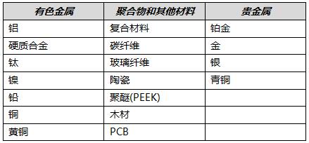 有色金属合金与涂料与塑料板材机械的区别