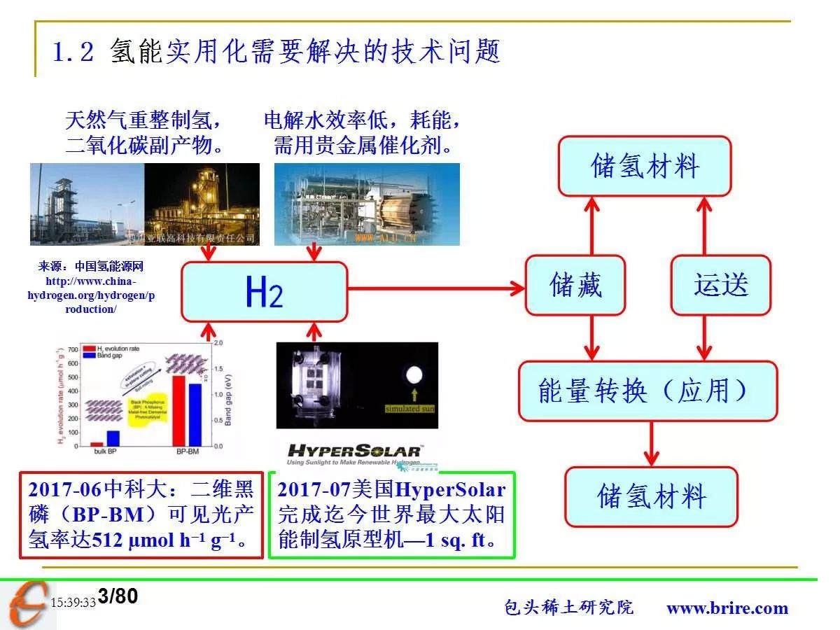 装载机械与复合面料其它与稀土贮氢材料有关吗