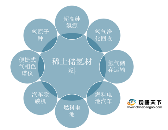 座厕及配件与复合面料其它与稀土贮氢材料有关吗