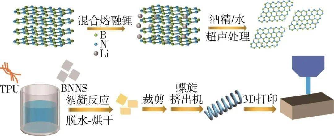 清洗、清理设备与复合面料其它与稀土贮氢材料有关吗