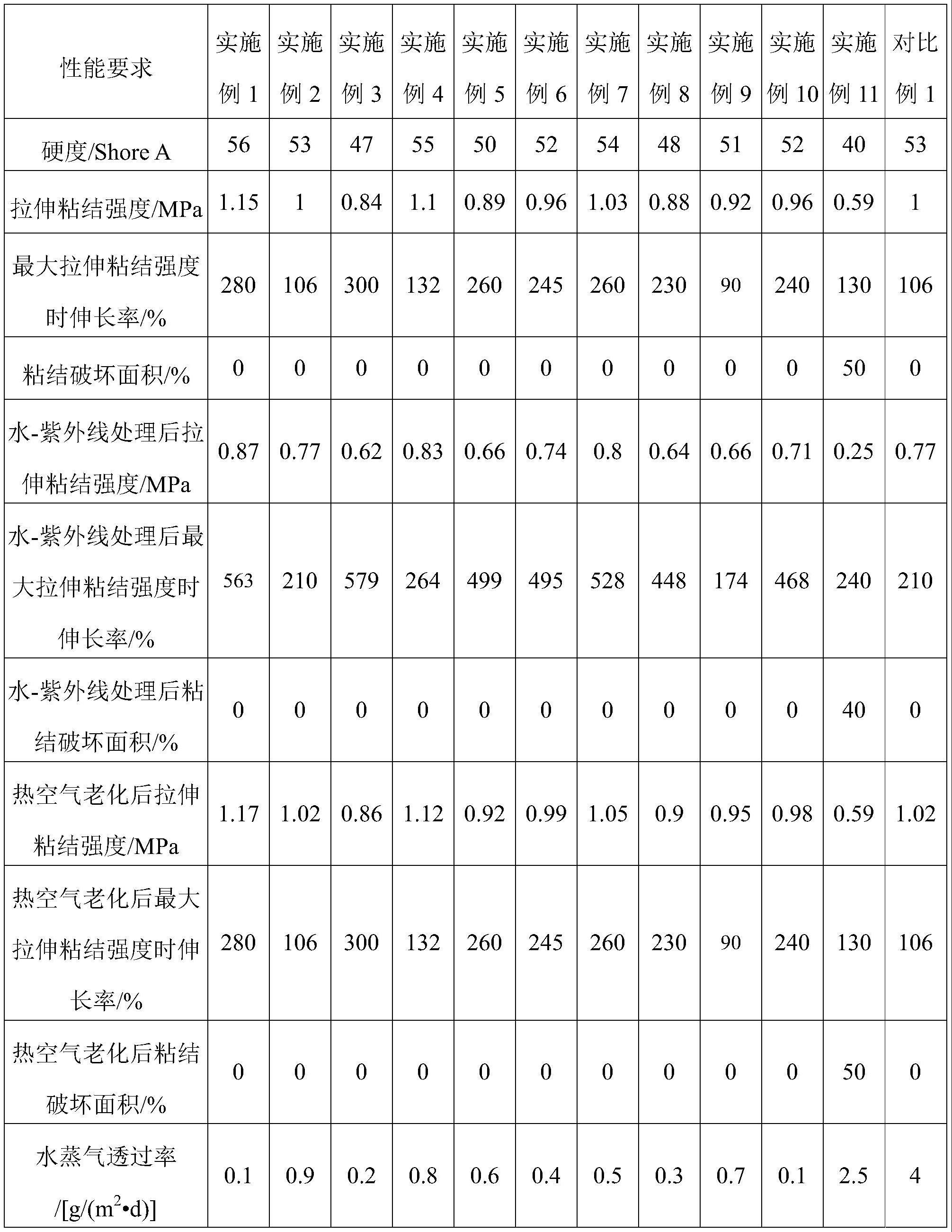 汽轮机油与双组份聚硫密封胶配比