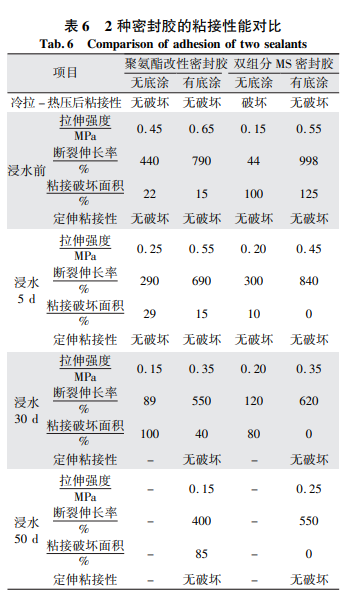 复合包装材料与双组份聚硫密封胶配比