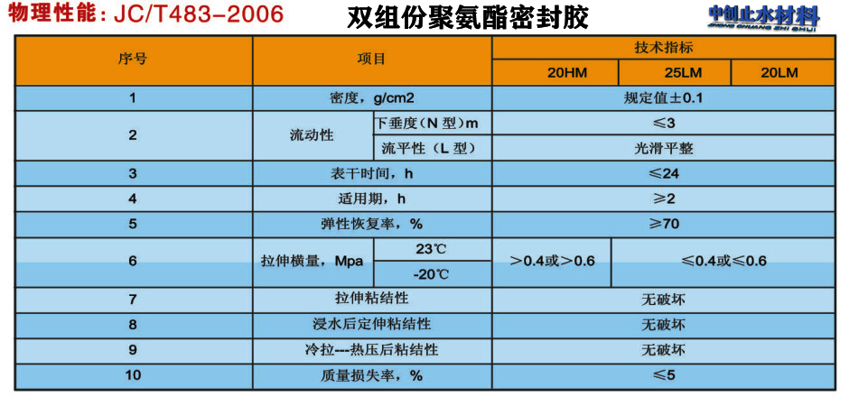 数码保护膜与双组份聚硫密封胶配比