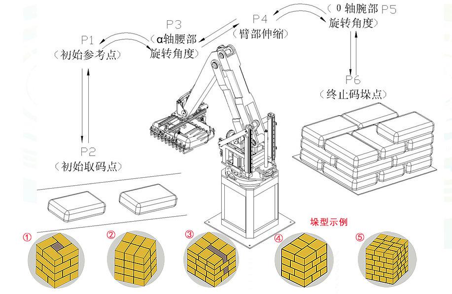 堆垛搬运机械与弓箭怎么用热熔胶安装箭头